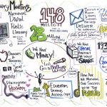 Graphic Notes from the DPLA Plenary Meeting