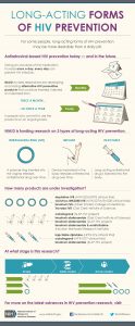 hiv-infographic